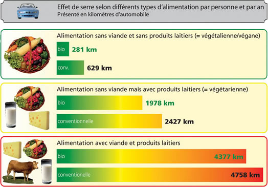 carteclimatique-bio